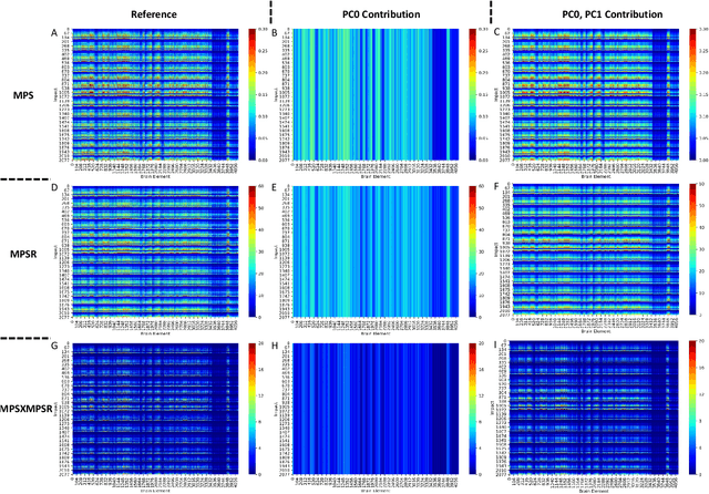 Figure 3 for Data-driven decomposition of brain dynamics with principal component analysis in different types of head impacts