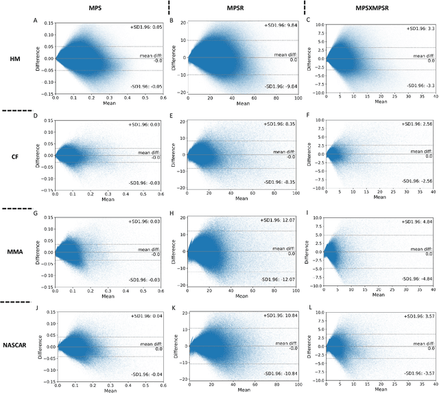 Figure 4 for Data-driven decomposition of brain dynamics with principal component analysis in different types of head impacts