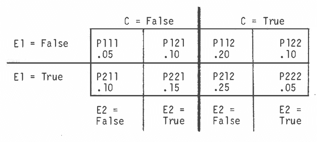Figure 1 for An Odds Ratio Based Inference Engine