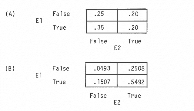 Figure 2 for An Odds Ratio Based Inference Engine