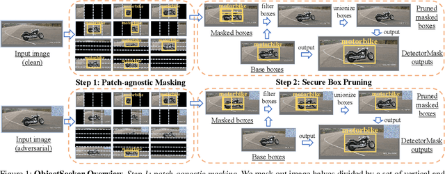 Figure 1 for ObjectSeeker: Certifiably Robust Object Detection against Patch Hiding Attacks via Patch-agnostic Masking