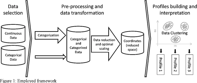 Figure 1 for Indebted households profiling: a knowledge discovery from database approach