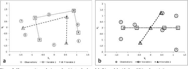 Figure 3 for Indebted households profiling: a knowledge discovery from database approach