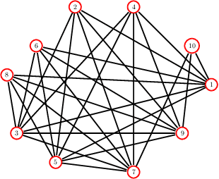 Figure 3 for Being Central on the Cheap: Stability in Heterogeneous Multiagent Centrality Games