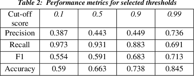 Figure 4 for Image Analytics for Legal Document Review: A Transfer Learning Approach