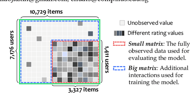 Figure 1 for KuaiRec: A Fully-observed Dataset for Recommender Systems
