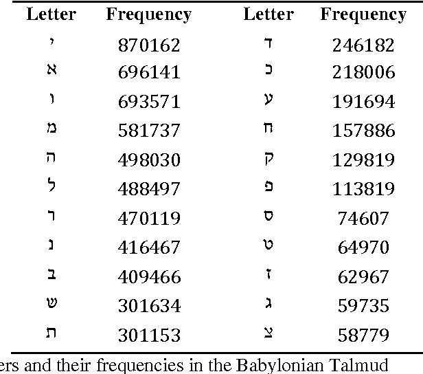Figure 1 for Identification of Parallel Passages Across a Large Hebrew/Aramaic Corpus