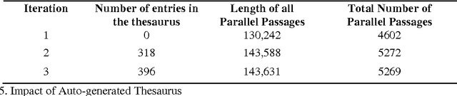 Figure 4 for Identification of Parallel Passages Across a Large Hebrew/Aramaic Corpus