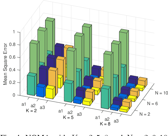 Figure 4 for NOMA Computation Over Multi-Access Channels for Multimodal Sensing