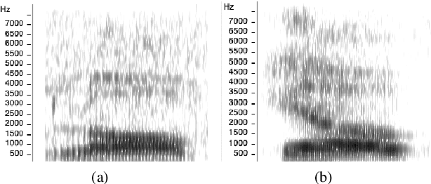 Figure 1 for Detection of Consonant Errors in Disordered Speech Based on Consonant-vowel Segment Embedding