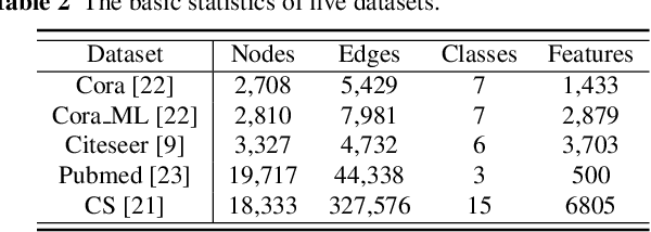 Figure 4 for Link-Backdoor: Backdoor Attack on Link Prediction via Node Injection