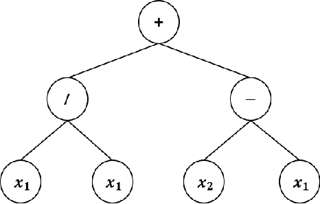 Figure 2 for An Automatic Design Framework of Swarm Pattern Formation based on Multi-objective Genetic Programming