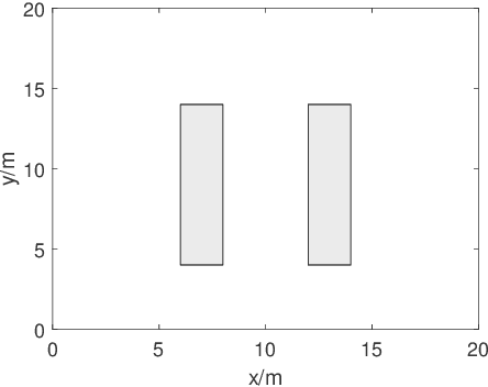 Figure 4 for An Automatic Design Framework of Swarm Pattern Formation based on Multi-objective Genetic Programming