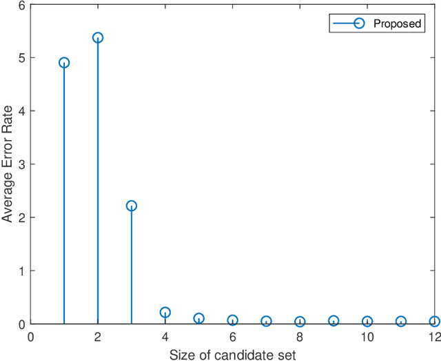 Figure 3 for Fast Beam Tracking for Reconfigurable Intelligent Surface Assisted Mobile mmWave Networks