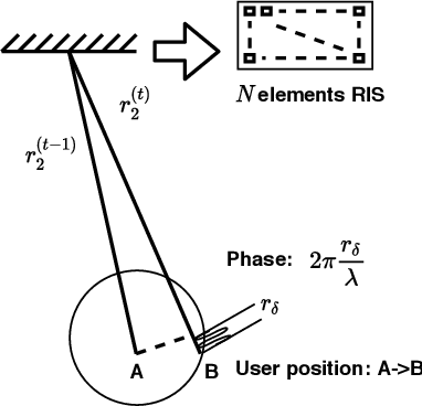 Figure 4 for Fast Beam Tracking for Reconfigurable Intelligent Surface Assisted Mobile mmWave Networks