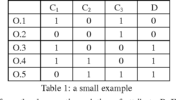 Figure 1 for Knowledge Reduction and Discovery based on Demarcation Information