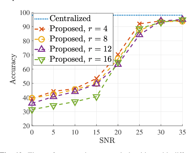 Figure 2 for Over-the-Air Split Machine Learning in Wireless MIMO Networks