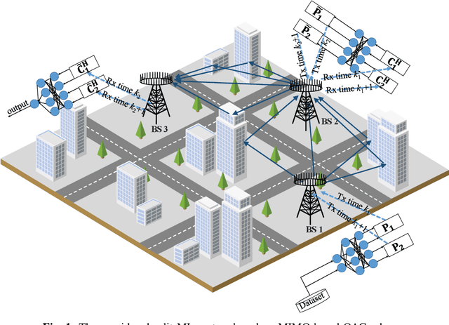 Figure 1 for Over-the-Air Split Machine Learning in Wireless MIMO Networks