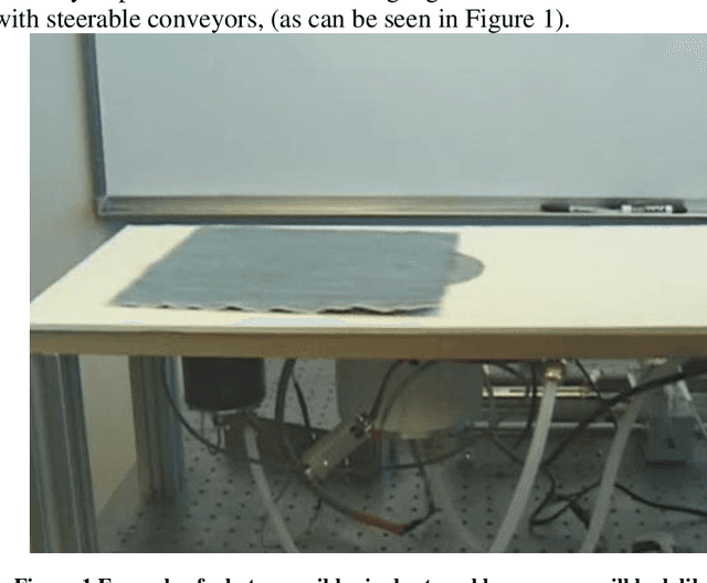 Figure 1 for Automated Tracking and Estimation for Control of Non-rigid Cloth