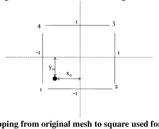 Figure 3 for Automated Tracking and Estimation for Control of Non-rigid Cloth