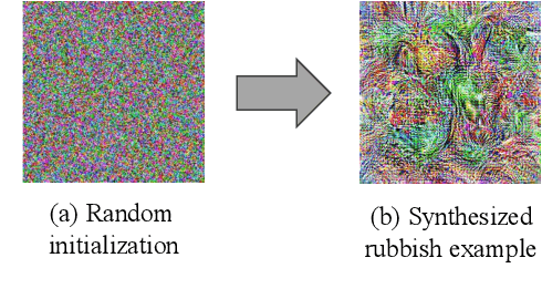 Figure 3 for Understanding Neural Networks via Feature Visualization: A survey