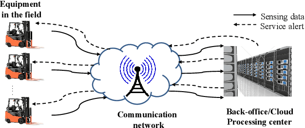Figure 1 for Multi-output Gaussian Process Modulated Poisson Processes for Event Prediction