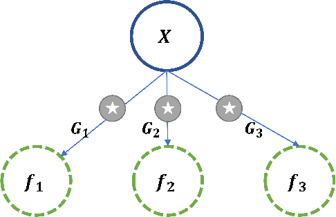 Figure 3 for Multi-output Gaussian Process Modulated Poisson Processes for Event Prediction