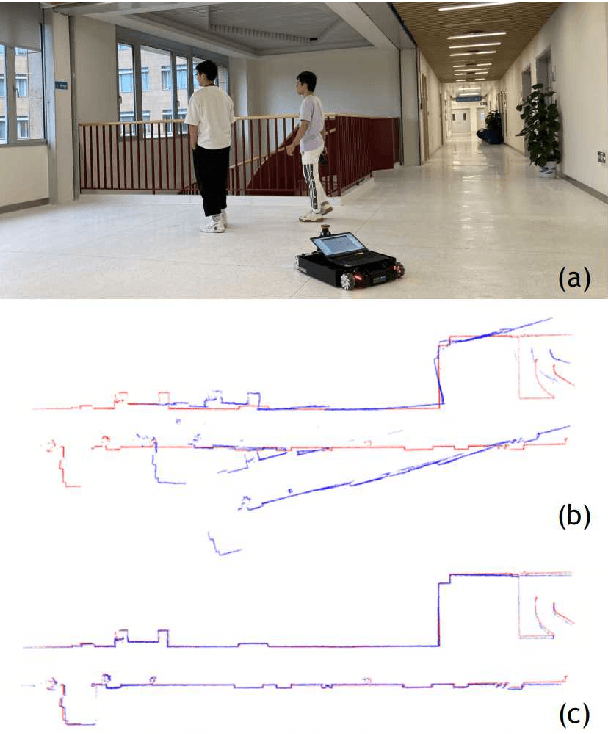 Figure 1 for Mapping While Following: 2D LiDAR SLAM in Indoor Dynamic Environments with a Person Tracker