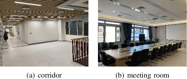 Figure 3 for Mapping While Following: 2D LiDAR SLAM in Indoor Dynamic Environments with a Person Tracker