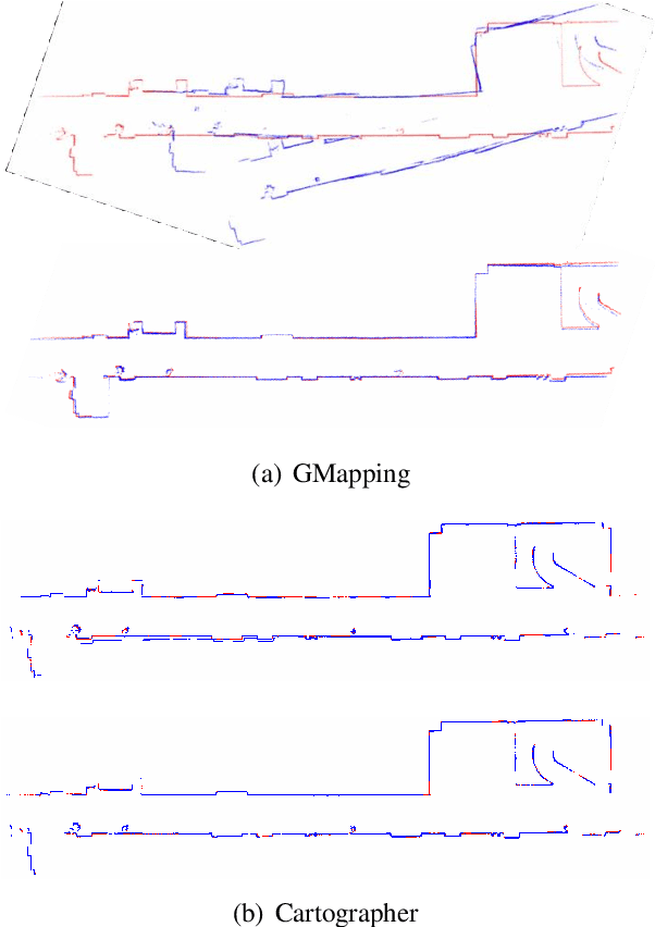 Figure 4 for Mapping While Following: 2D LiDAR SLAM in Indoor Dynamic Environments with a Person Tracker