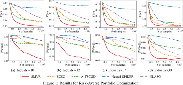 Figure 2 for Optimal Algorithms for Stochastic Multi-Level Compositional Optimization