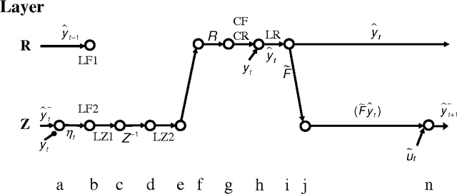 Figure 1 for Neural network learning of optimal Kalman prediction and control