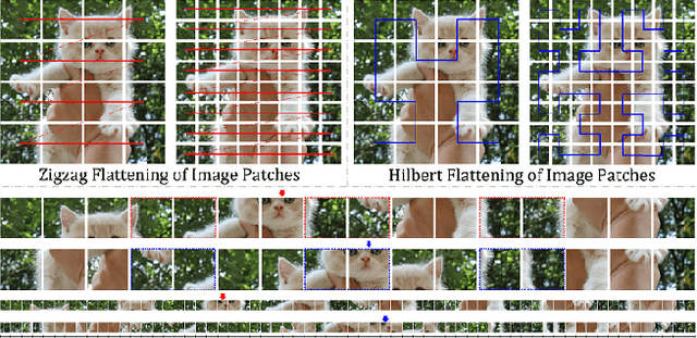Figure 1 for Rethinking the Zigzag Flattening for Image Reading