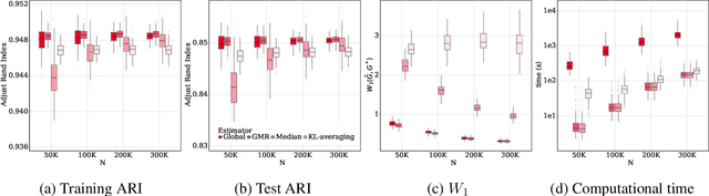 Figure 4 for Distributed Learning of Finite Gaussian Mixtures