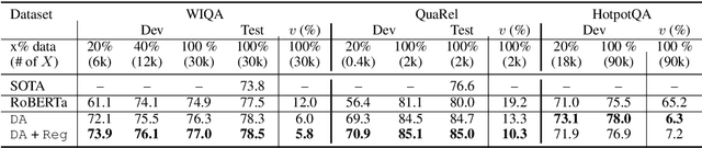 Figure 3 for Logic-Guided Data Augmentation and Regularization for Consistent Question Answering