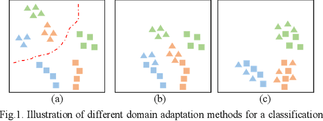 Figure 1 for Joint Distribution Alignment via Adversarial Learning for Domain Adaptive Object Detection