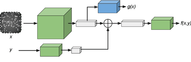 Figure 1 for Learning Proposals for Practical Energy-Based Regression