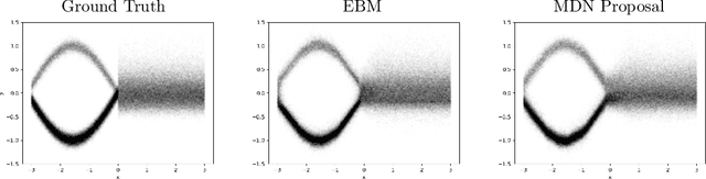 Figure 3 for Learning Proposals for Practical Energy-Based Regression