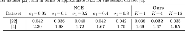 Figure 2 for Learning Proposals for Practical Energy-Based Regression