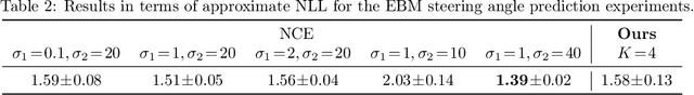 Figure 4 for Learning Proposals for Practical Energy-Based Regression