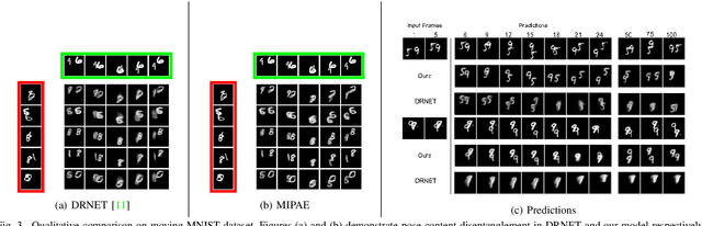 Figure 3 for Mutual Information Based Method for Unsupervised Disentanglement of Video Representation