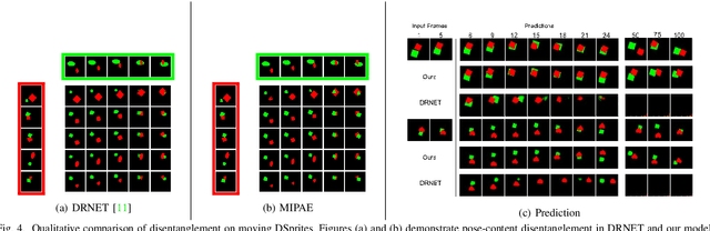 Figure 4 for Mutual Information Based Method for Unsupervised Disentanglement of Video Representation