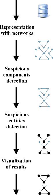 Figure 3 for An expert system for detecting automobile insurance fraud using social network analysis