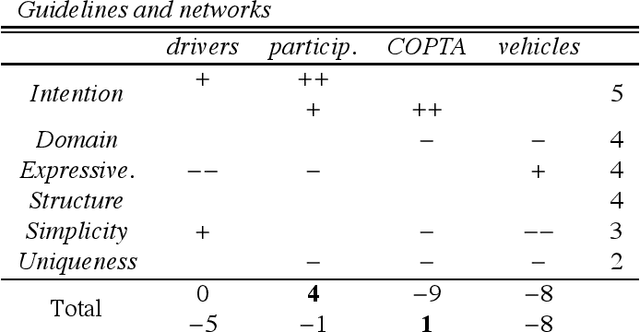 Figure 2 for An expert system for detecting automobile insurance fraud using social network analysis