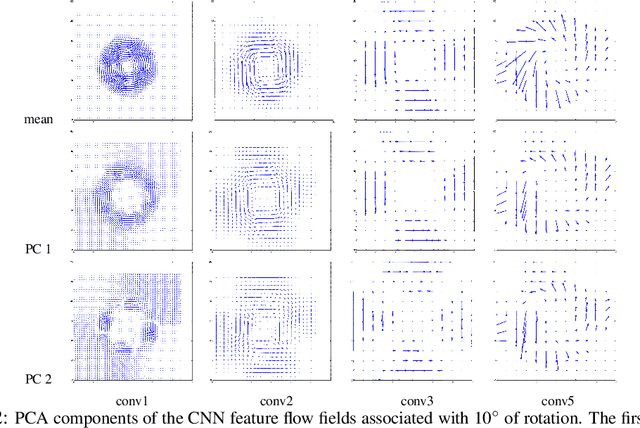 Figure 3 for What Happened to My Dog in That Network: Unraveling Top-down Generators in Convolutional Neural Networks