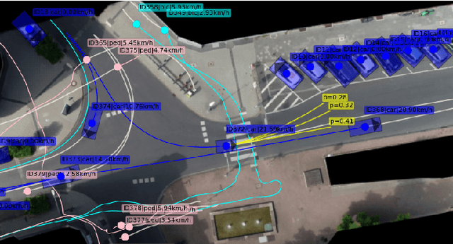 Figure 1 for Self-Supervised Action-Space Prediction for Automated Driving