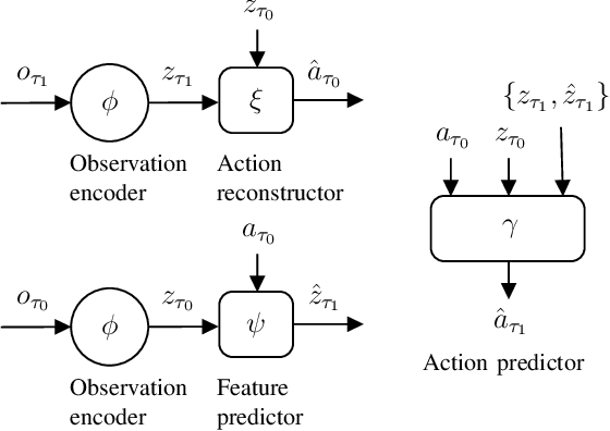 Figure 3 for Self-Supervised Action-Space Prediction for Automated Driving