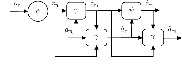 Figure 4 for Self-Supervised Action-Space Prediction for Automated Driving