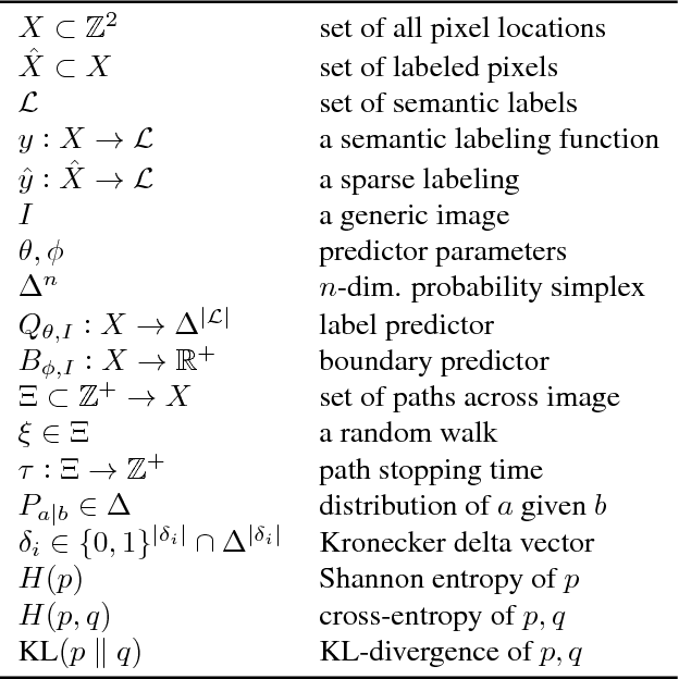 Figure 2 for Learning random-walk label propagation for weakly-supervised semantic segmentation