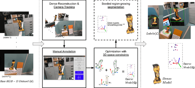 Figure 1 for Rapid Pose Label Generation through Sparse Representation of Unknown Objects